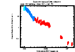 Image of the light curve