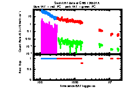 XRT Light curve of GRB 130527A