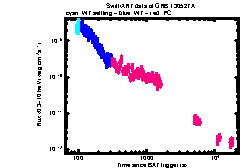 XRT Light curve of GRB 130527A