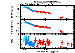 XRT Light curve of GRB 130527A