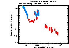 XRT Light curve of GRB 130528A