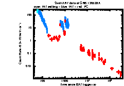 XRT Light curve of GRB 130528A