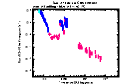 XRT Light curve of GRB 130528A