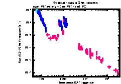 XRT Light curve of GRB 130528A