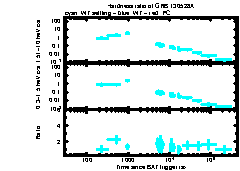 XRT Light curve of GRB 130528A