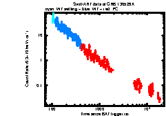 XRT Light curve of GRB 130529A