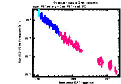 XRT Light curve of GRB 130529A