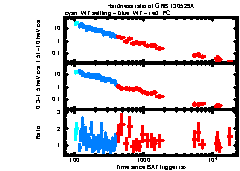 XRT Light curve of GRB 130529A