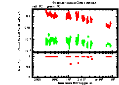 XRT Light curve of GRB 130603A