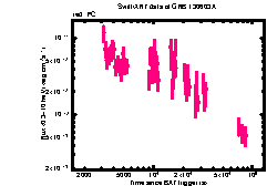 XRT Light curve of GRB 130603A