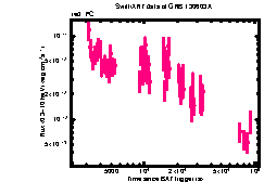 XRT Light curve of GRB 130603A