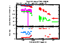 XRT Light curve of GRB 130603B