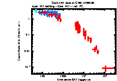 XRT Light curve of GRB 130603B