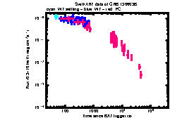XRT Light curve of GRB 130603B