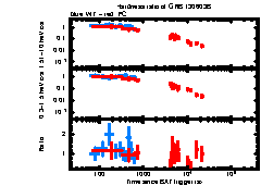 XRT Light curve of GRB 130603B