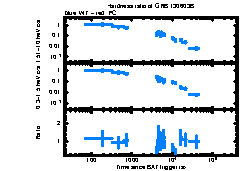 XRT Light curve of GRB 130603B