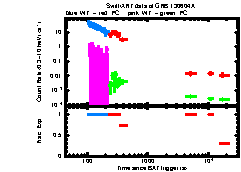 XRT Light curve of GRB 130604A