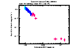 XRT Light curve of GRB 130604A