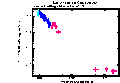 XRT Light curve of GRB 130604A