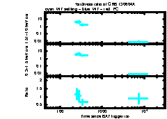 XRT Light curve of GRB 130604A