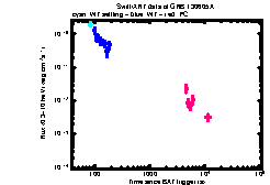 XRT Light curve of GRB 130605A