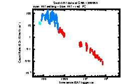 Image of the light curve