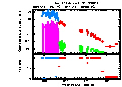 XRT Light curve of GRB 130606A