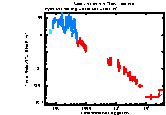 XRT Light curve of GRB 130606A