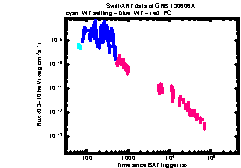 XRT Light curve of GRB 130606A