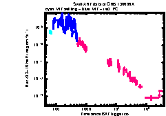 XRT Light curve of GRB 130606A