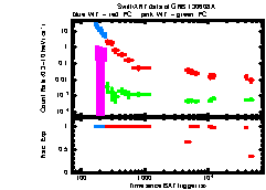 XRT Light curve of GRB 130608A