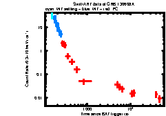 XRT Light curve of GRB 130608A