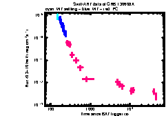 XRT Light curve of GRB 130608A