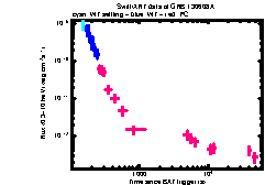 XRT Light curve of GRB 130608A