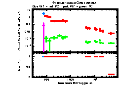 XRT Light curve of GRB 130609A