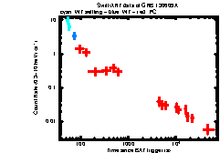XRT Light curve of GRB 130609A