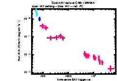 XRT Light curve of GRB 130609A