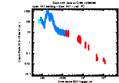 Image of the light curve