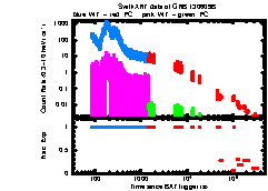 XRT Light curve of GRB 130609B