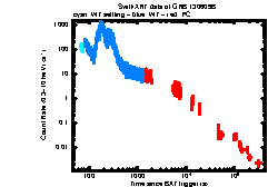 XRT Light curve of GRB 130609B