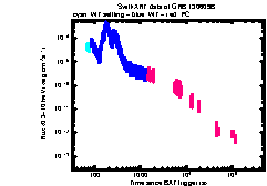 XRT Light curve of GRB 130609B