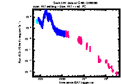 XRT Light curve of GRB 130609B
