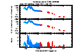 XRT Light curve of GRB 130609B