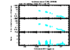 XRT Light curve of GRB 130609B