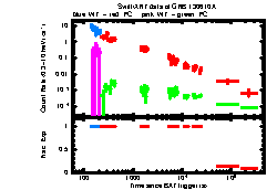 XRT Light curve of GRB 130610A