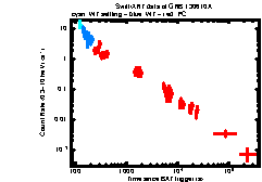 XRT Light curve of GRB 130610A