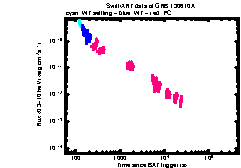 XRT Light curve of GRB 130610A