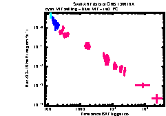 XRT Light curve of GRB 130610A