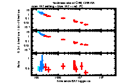 XRT Light curve of GRB 130610A