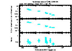 XRT Light curve of GRB 130610A